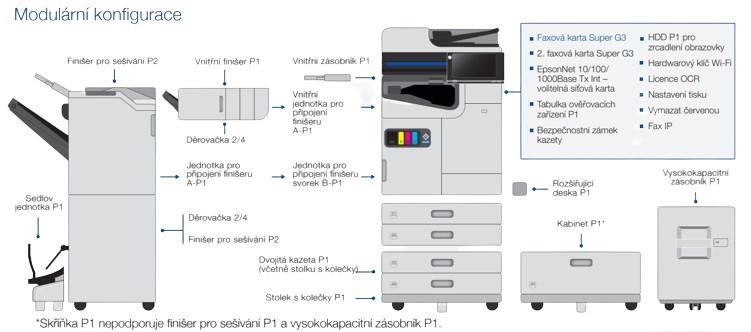 EPSON Staple Finisher Bridge Unit B-P1