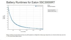 Eaton 5SC 3000i RT2U, UPS 3000VA / 2700W, 8 zásuvek IEC, LCD, rack/tower